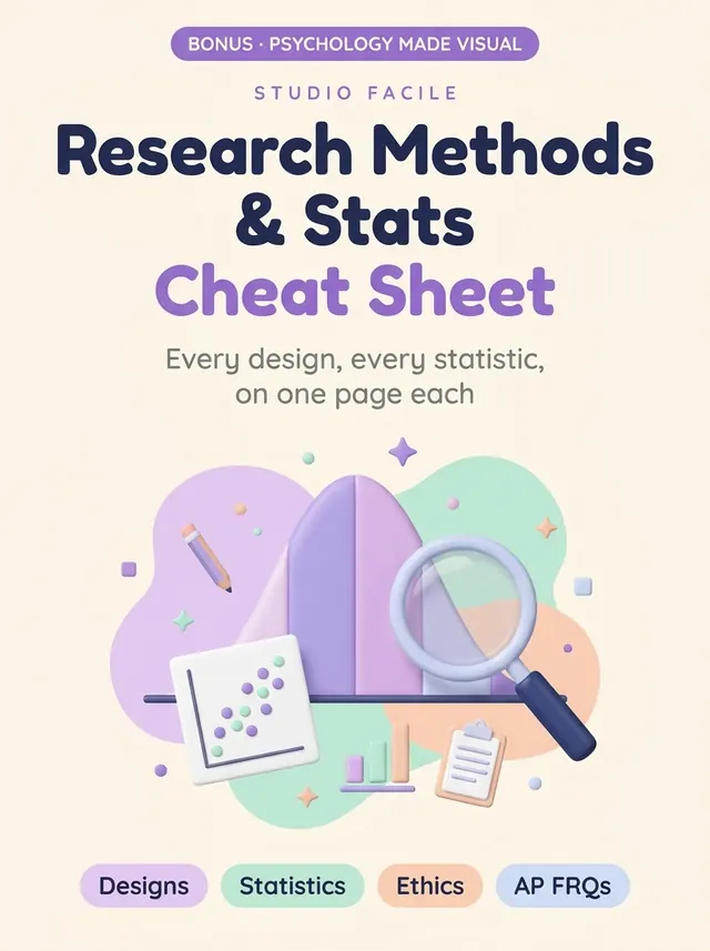 Research Methods & Stats Cheat Sheet