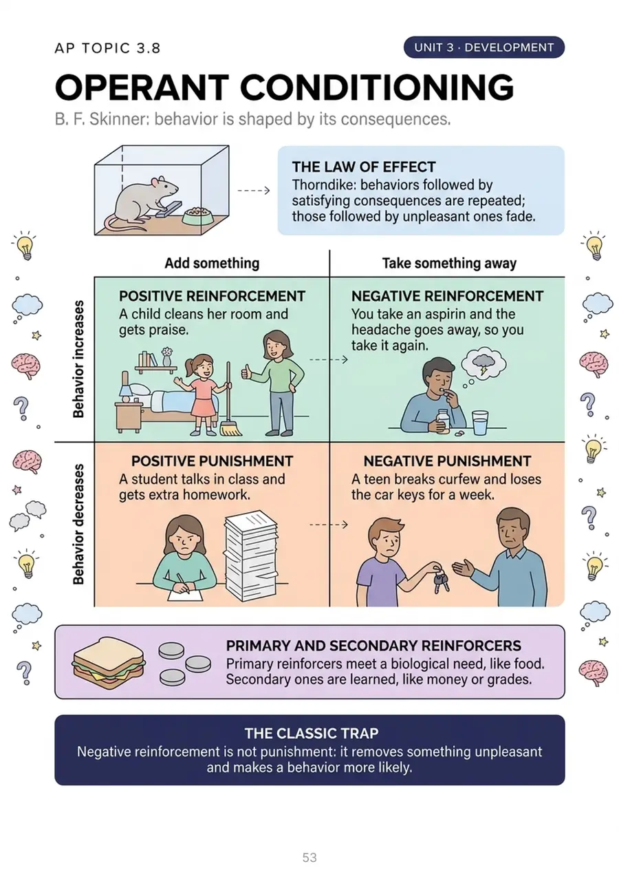Operant conditioning
