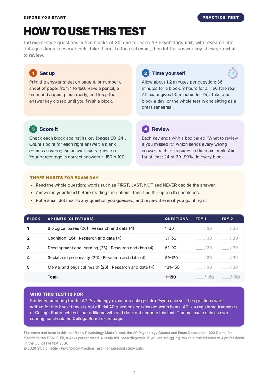 How to use the practice test